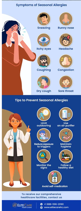 Allergies Chart